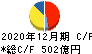 山崎製パン キャッシュフロー計算書 2020年12月期 山崎製パン キャッシュフロー計算書 2020年12月期