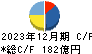 安田倉庫 キャッシュフロー計算書 2023年12月期