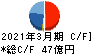 新日本科学 キャッシュフロー計算書 2021年3月期 新日本科学 キャッシュフロー計算書 2021年3月期