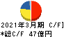 空港施設 キャッシュフロー計算書 2021年3月期