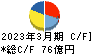 東テク キャッシュフロー計算書 2023年3月期 東テク キャッシュフロー計算書 2023年3月期