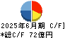ゼロ キャッシュフロー計算書 2025年6月期