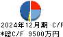 Ｒｅｃｏｖｅｒｙ　Ｉｎｔｅｒｎａｔｉｏｎａｌ キャッシュフロー計算書 2024年12月期