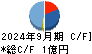 インサイト キャッシュフロー計算書 2024年9月期