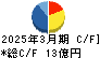 三京化成 キャッシュフロー計算書 2025年3月期
