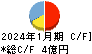あさくま キャッシュフロー計算書 2024年1月期 あさくま キャッシュフロー計算書 2024年1月期
