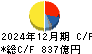 資生堂 キャッシュフロー計算書 2024年12月期