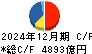 出光興産 キャッシュフロー計算書 2024年12月期