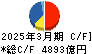 出光興産 キャッシュフロー計算書 2025年3月期