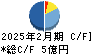 ラストワンマイル キャッシュフロー計算書 2025年2月期
