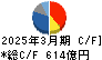 ネクソン キャッシュフロー計算書 2025年3月期