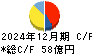 巴コーポレーション キャッシュフロー計算書 2024年12月期