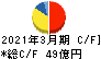 高圧ガス工業 キャッシュフロー計算書 2021年3月期