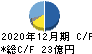 AnyMind Group キャッシュフロー計算書 2020年12月期 AnyMind Group キャッシュフロー計算書 2020年12月期