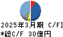 ＮＩＴＴＡＮ キャッシュフロー計算書 2025年3月期