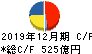 DIC キャッシュフロー計算書 2019年12月期 DIC キャッシュフロー計算書 2019年12月期