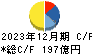 サワイグループホールディングス キャッシュフロー計算書 2023年12月期