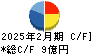 ジェイフロンティア キャッシュフロー計算書 2025年2月期