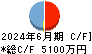 キットアライブ キャッシュフロー計算書 2024年6月期