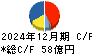 カナデン キャッシュフロー計算書 2024年12月期