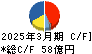 カナデン キャッシュフロー計算書 2025年3月期 カナデン キャッシュフロー計算書 2025年3月期