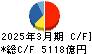 豊田通商 キャッシュフロー計算書 2025年3月期