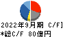 ヨロズ キャッシュフロー計算書 2022年9月期