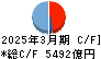 群馬銀行 キャッシュフロー計算書 2025年3月期