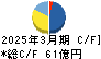 山陽電気鉄道 キャッシュフロー計算書 2025年3月期