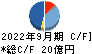 ワイエイシイホールディングス キャッシュフロー計算書 2022年9月期