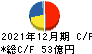 新日本電工 キャッシュフロー計算書 2021年12月期