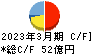 コロナ キャッシュフロー計算書 2023年3月期