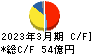 日本シイエムケイ キャッシュフロー計算書 2023年3月期