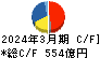 マルハニチロ キャッシュフロー計算書 2024年3月期