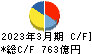 ＩＨＩ キャッシュフロー計算書 2023年3月期