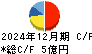 加地テック キャッシュフロー計算書 2024年12月期