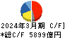 豊田通商 キャッシュフロー計算書 2024年3月期