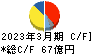 日本プラスト キャッシュフロー計算書 2023年3月期