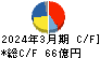 日本管財ホールディングス キャッシュフロー計算書 2024年3月期 日本管財ホールディングス キャッシュフロー計算書 2024年3月期