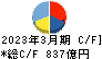 日本製紙 キャッシュフロー計算書 2023年3月期