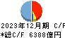 北洋銀行 キャッシュフロー計算書 2023年12月期