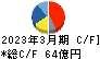 アリアケジャパン キャッシュフロー計算書 2023年3月期