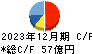 ライト工業 キャッシュフロー計算書 2023年12月期