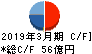 オルガノ キャッシュフロー計算書 2019年3月期 オルガノ キャッシュフロー計算書 2019年3月期