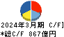 帝人 キャッシュフロー計算書 2024年3月期