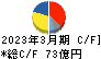 三櫻工業 キャッシュフロー計算書 2023年3月期