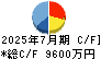 売れるネット広告社グループ キャッシュフロー計算書 2025年7月期 売れるネット広告社グループ キャッシュフロー計算書 2025年7月期