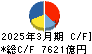 SOMPOホールディングス キャッシュフロー計算書 2025年3月期 SOMPOホールディングス キャッシュフロー計算書 2025年3月期