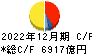 オリックス キャッシュフロー計算書 2022年12月期