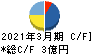 武蔵野興業 キャッシュフロー計算書 2021年3月期